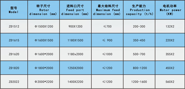 強(qiáng)擊式破碎機(jī)技術(shù)參數(shù).jpg