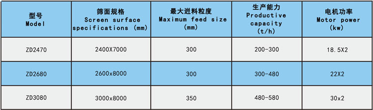 雙傳動振動篩參數.jpg