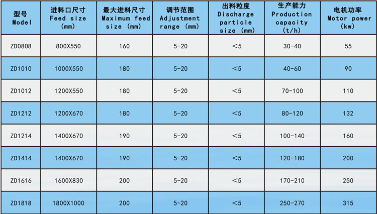 板錘式制砂機參數(shù)2.jpg