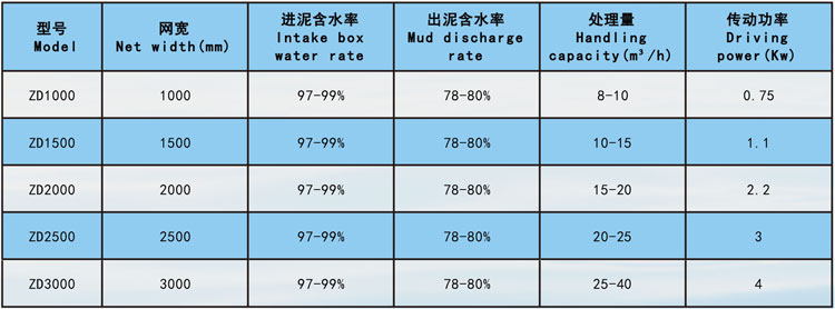 帶式污泥脫水機參數.jpg